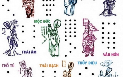 Bài Văn Khấn Cúng Sao Giải Hạn